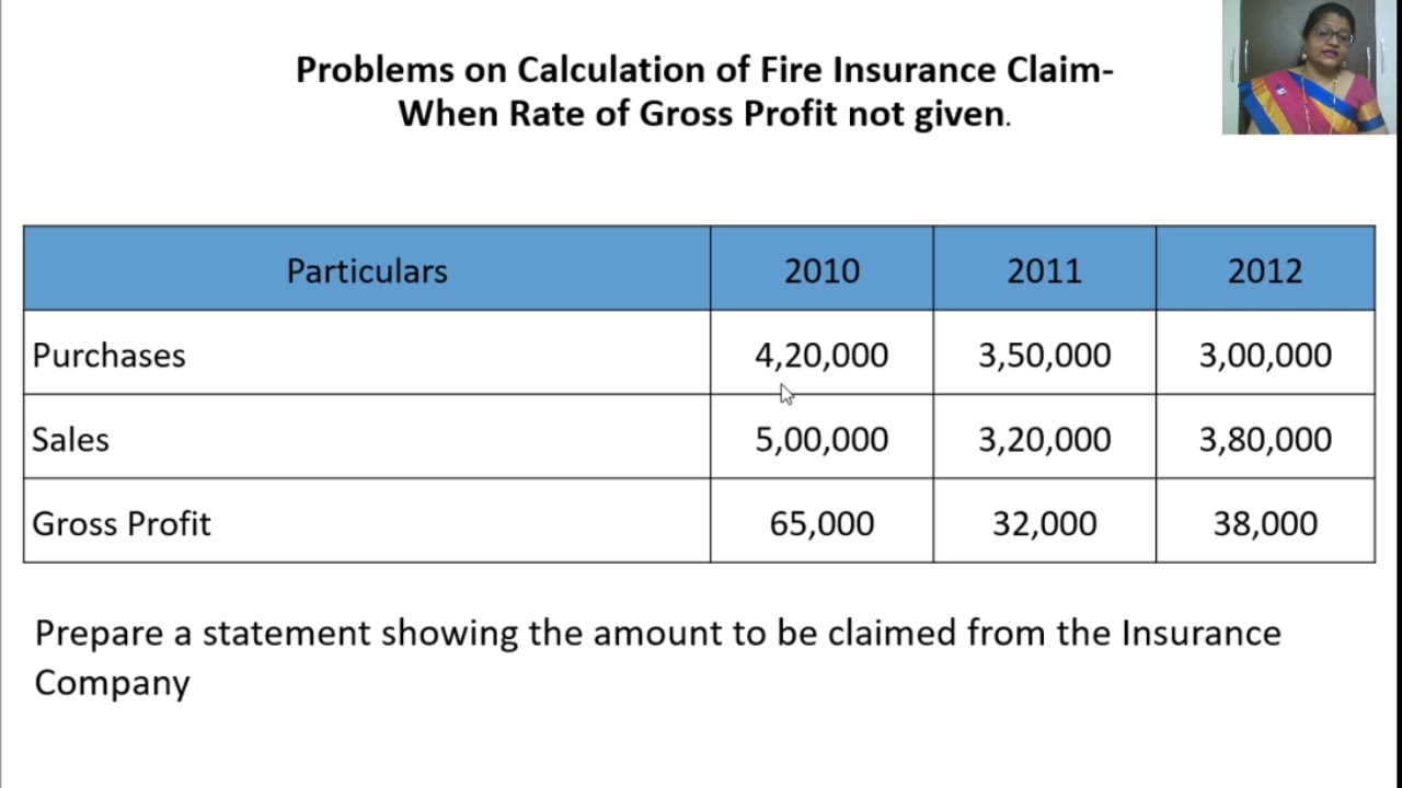 Session 38:Fire Insurance Claims-Calculate Fire Insurance Claim-When Rate of Gross Profit not given.