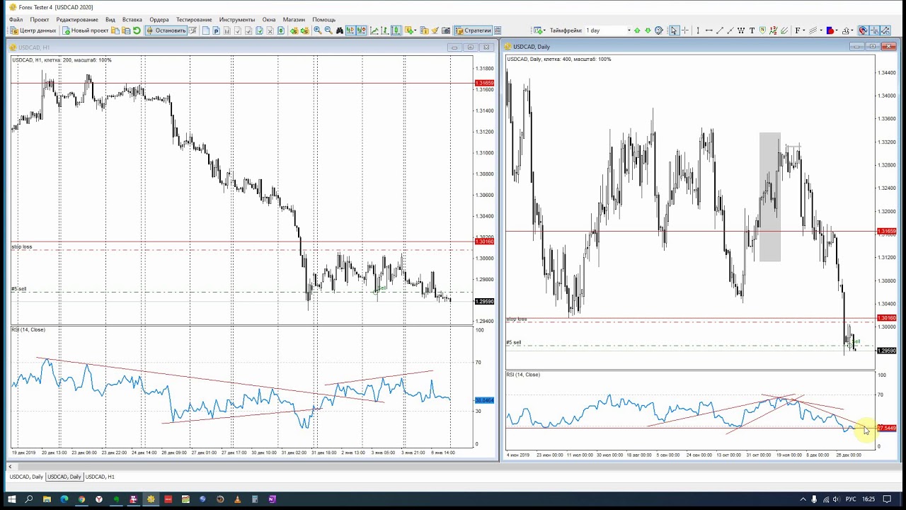 ForexTester USDCAD H1-d1 2020 RSI ЯНВ