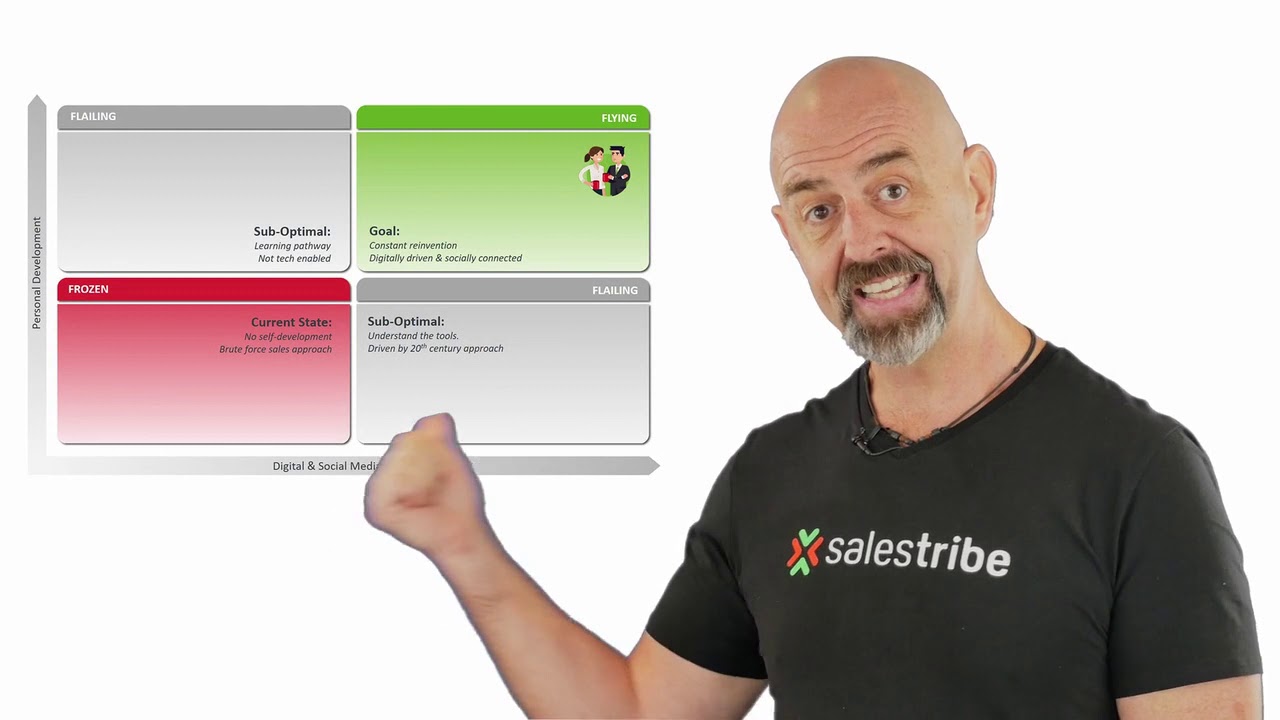 SalesTribe | Modern Selling with Digital & Social