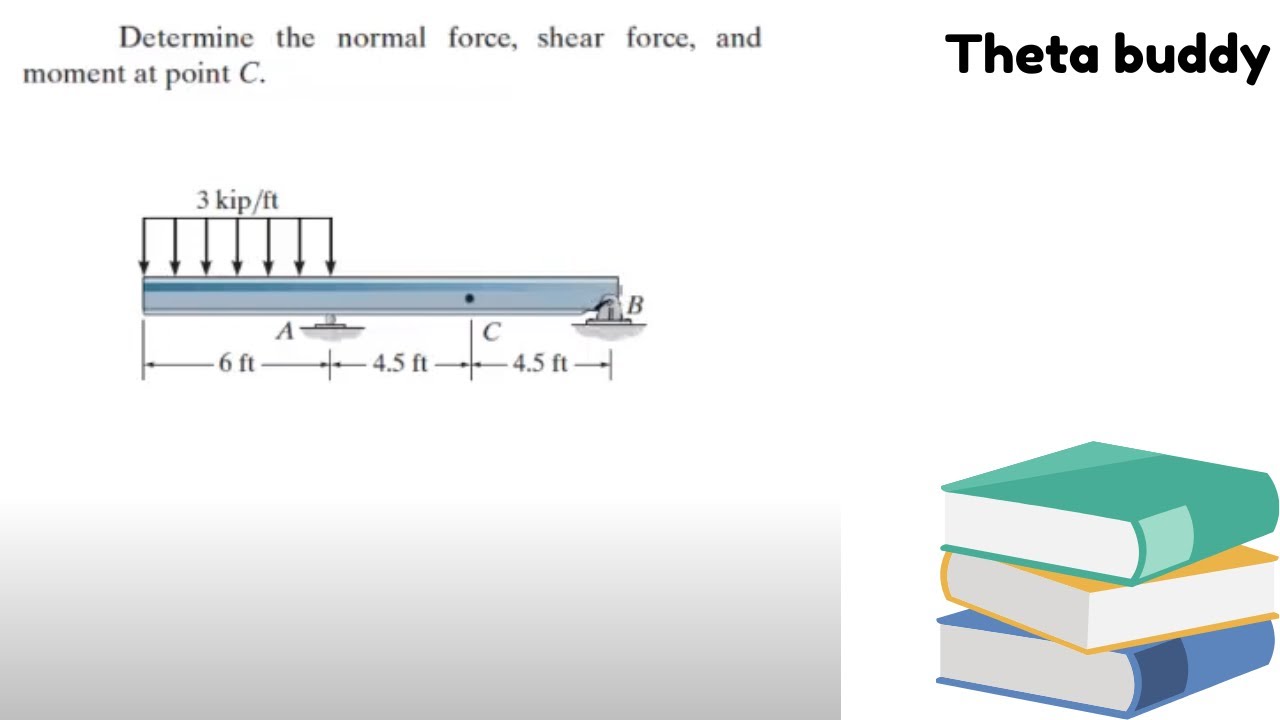 Determine the normal force, shear force, and moment at point C