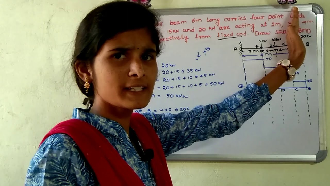 shear force and bending moment calculations of cantilever beam ||telugu||