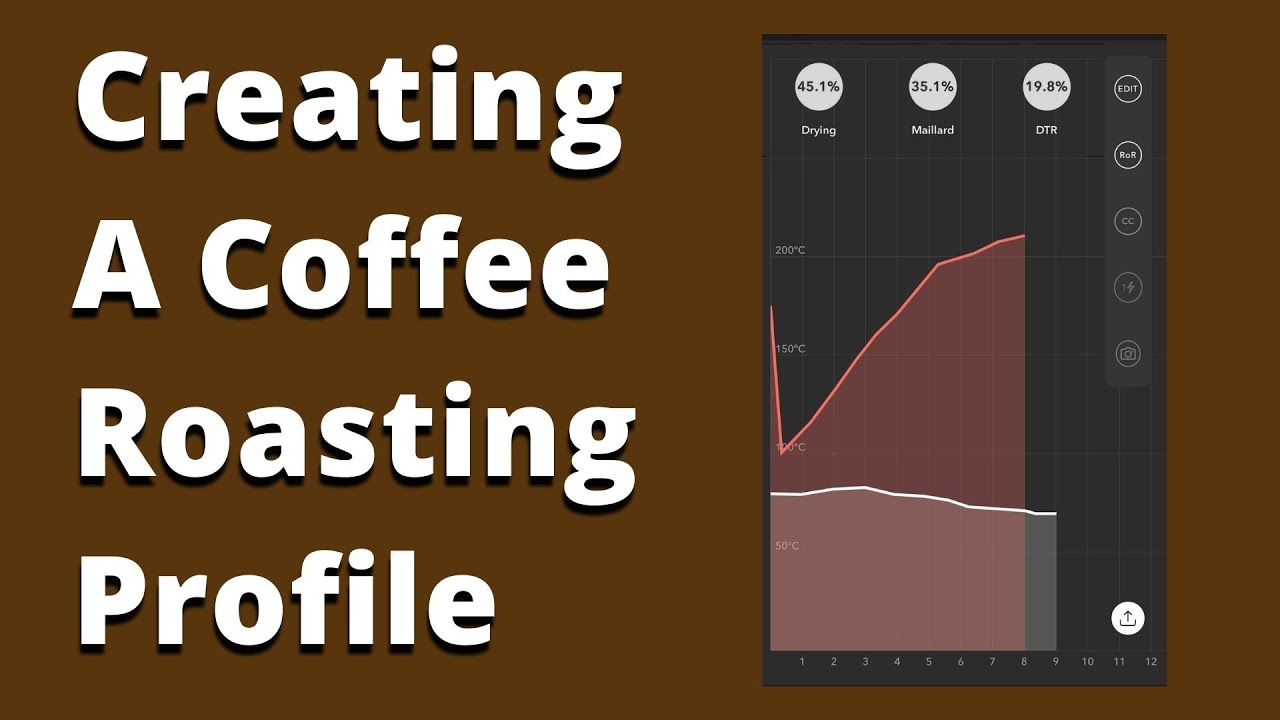 Creating A Coffee Roasting Profile