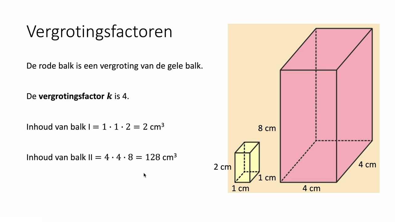Vergrotingsfactoren (VWO wiskunde C)