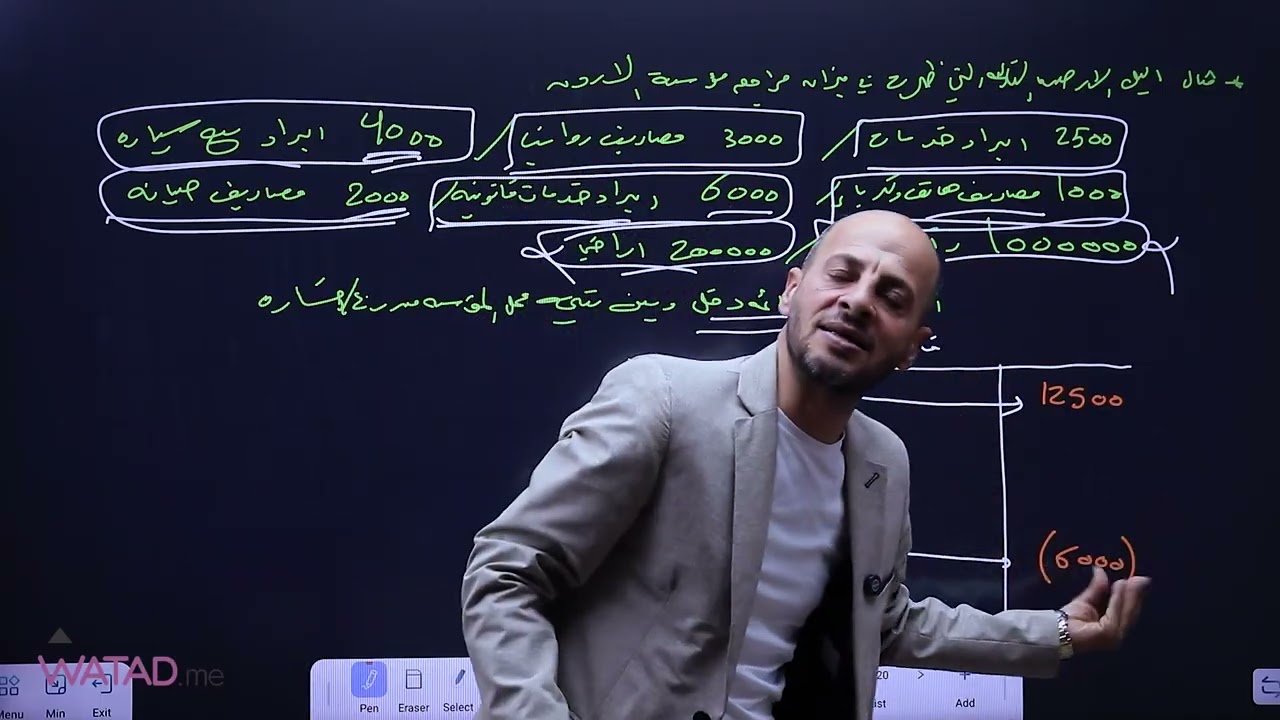شرح الوحده الثانيه القوائم المالية والاقفال