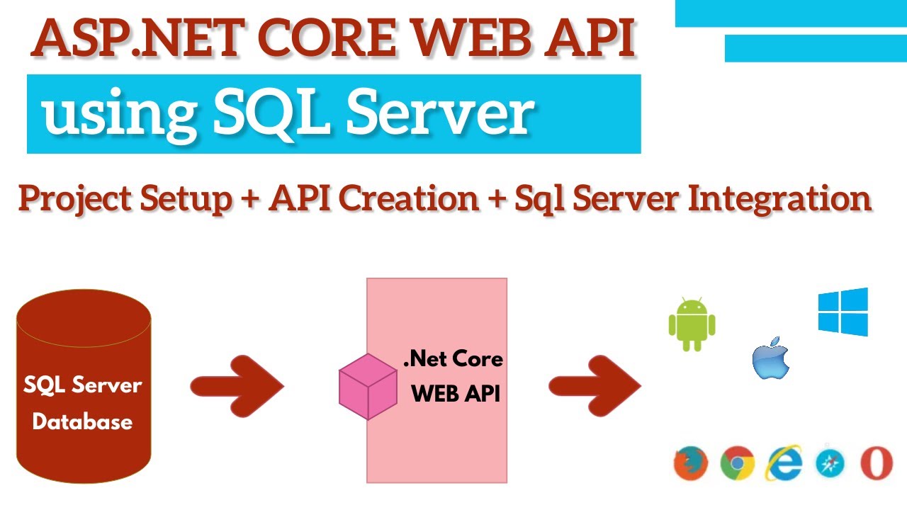 ASP .NET Core Web API с использованием SQL Server | Учебник по C# для начинающих