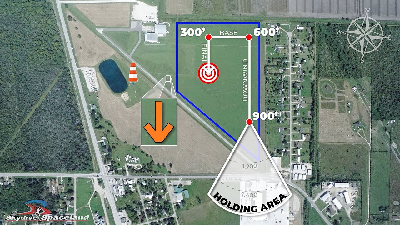 Landing Patterns 101