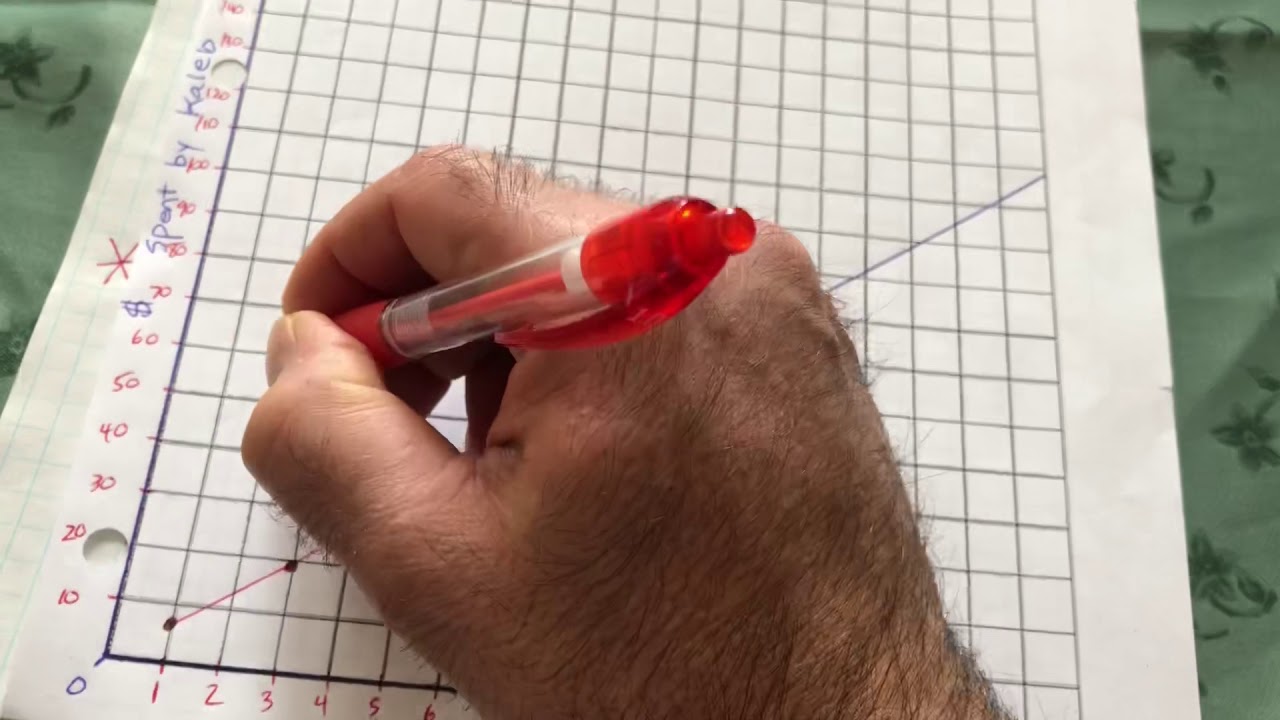 Interpolation and Extrapolation