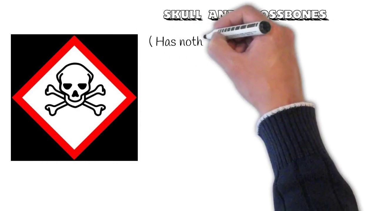 HCS Hazard Pictograms #osha #safety #construction