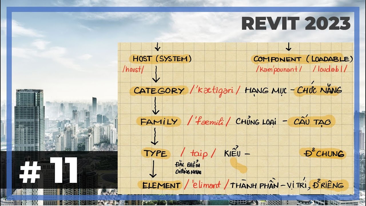 # 11. Hệ thống phân cấp trong Revit. Category-Family-Type-Element | Tự học Revit 2023
