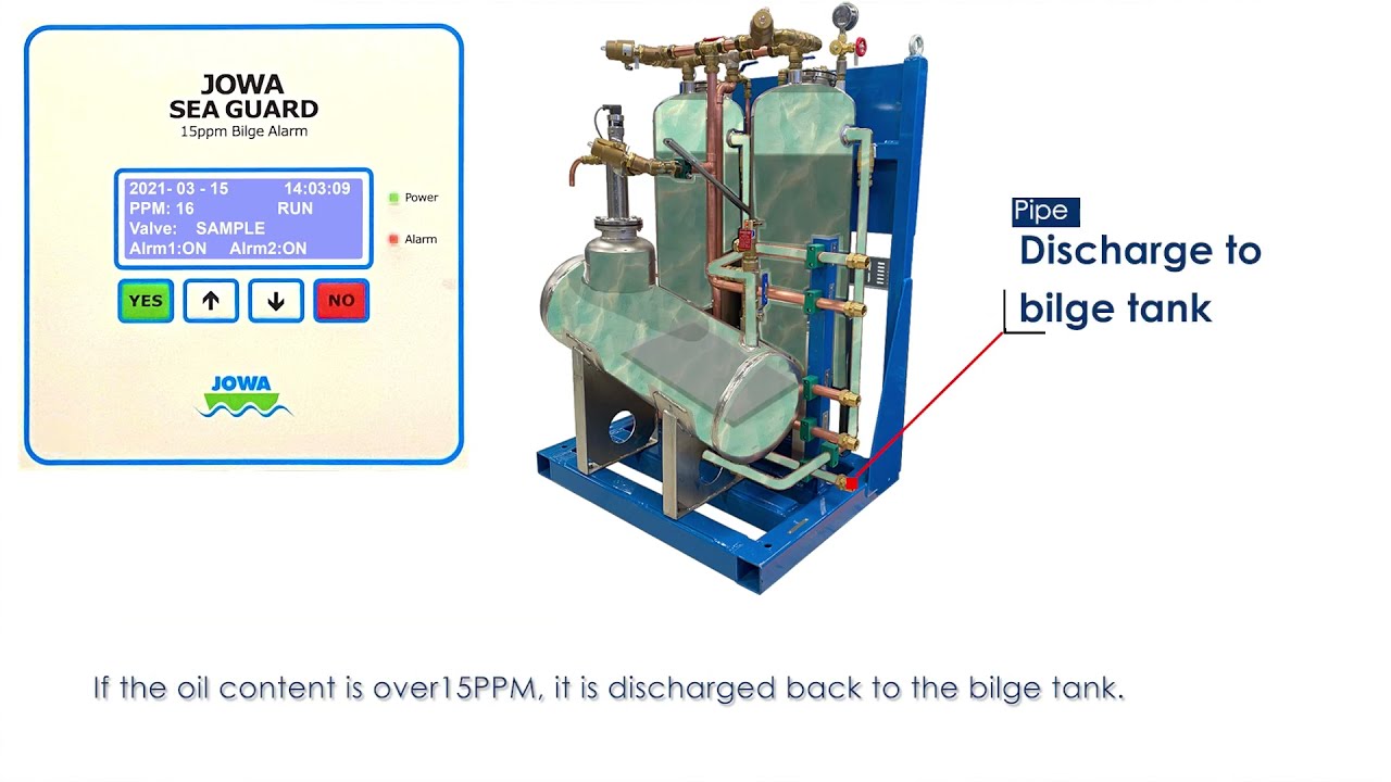 How does the JOWA 3SEP oily water separator work?