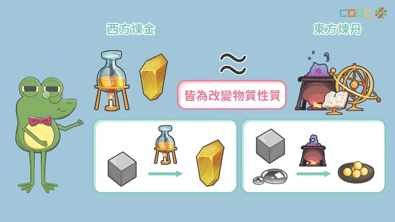 108新課綱｜八下理化｜【延伸學習】氧化還原的科學史