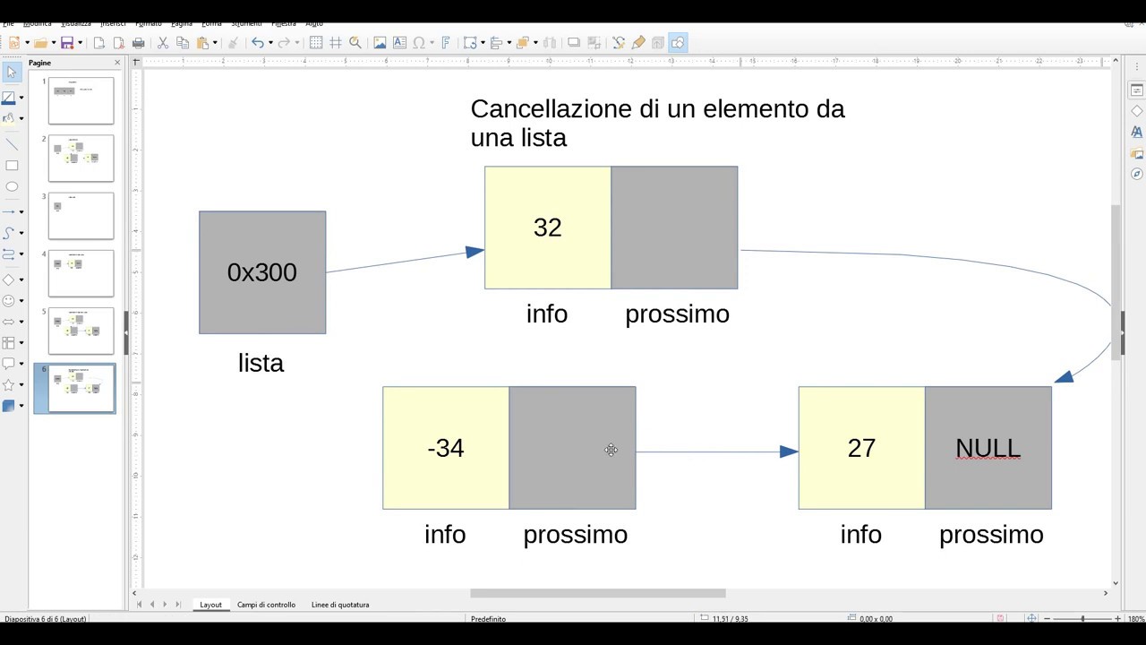 liste in linguaggio C