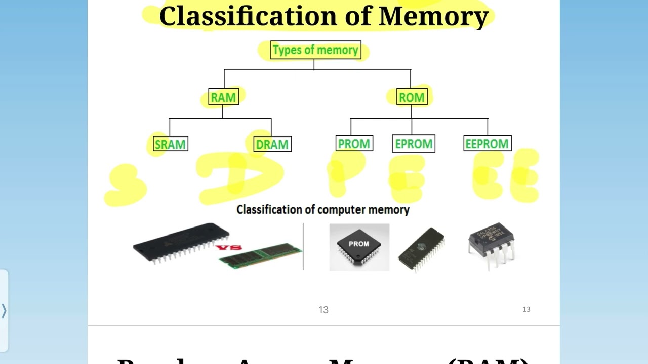 Computer Systems Explained | Orientation to Computing | Unit 1 | B.tech 
