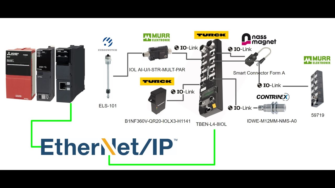 Mitsubishi IQ‐R#Communicate with RJ71EIP91 and TURCK IOLINK Master via Ethernet/IP