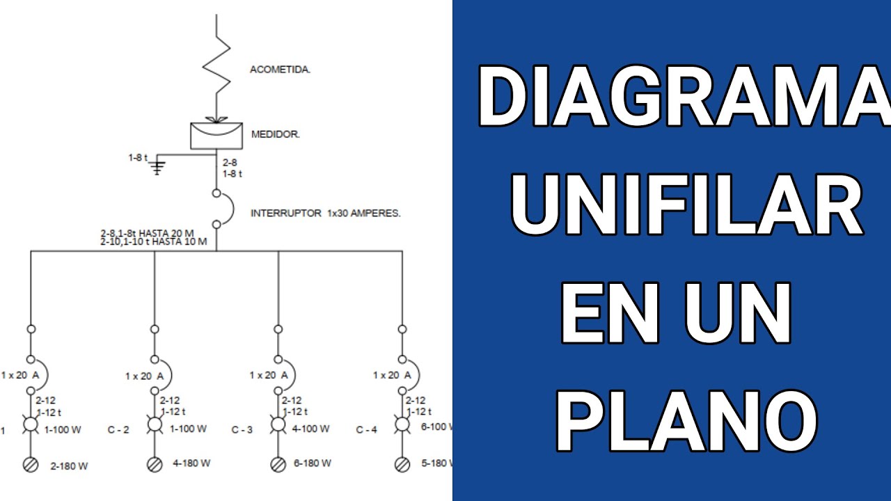 Diagrama unifilar de una acometida monofásica