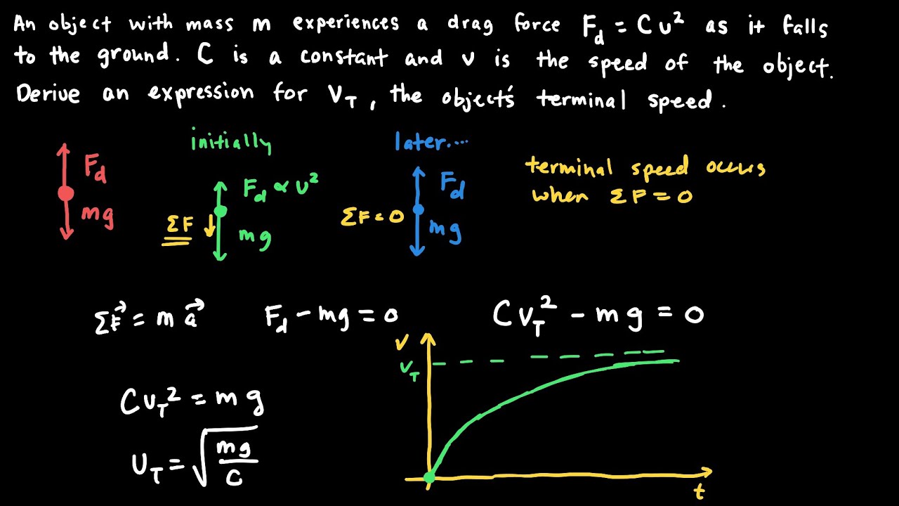 ❖ Drag Force and Terminal Speed ❖