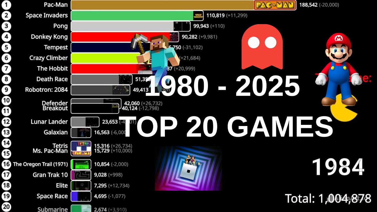 20 самых популярных видеоигр (1980–2025) 🎮 | История гонок в виде гистограммы