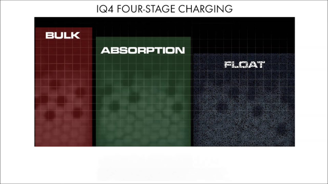 Multi-Stage Battery Charging with the IOTA IQ4 Smart Controller