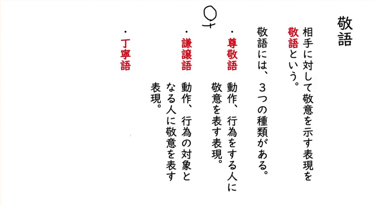 敬語の働きと種類