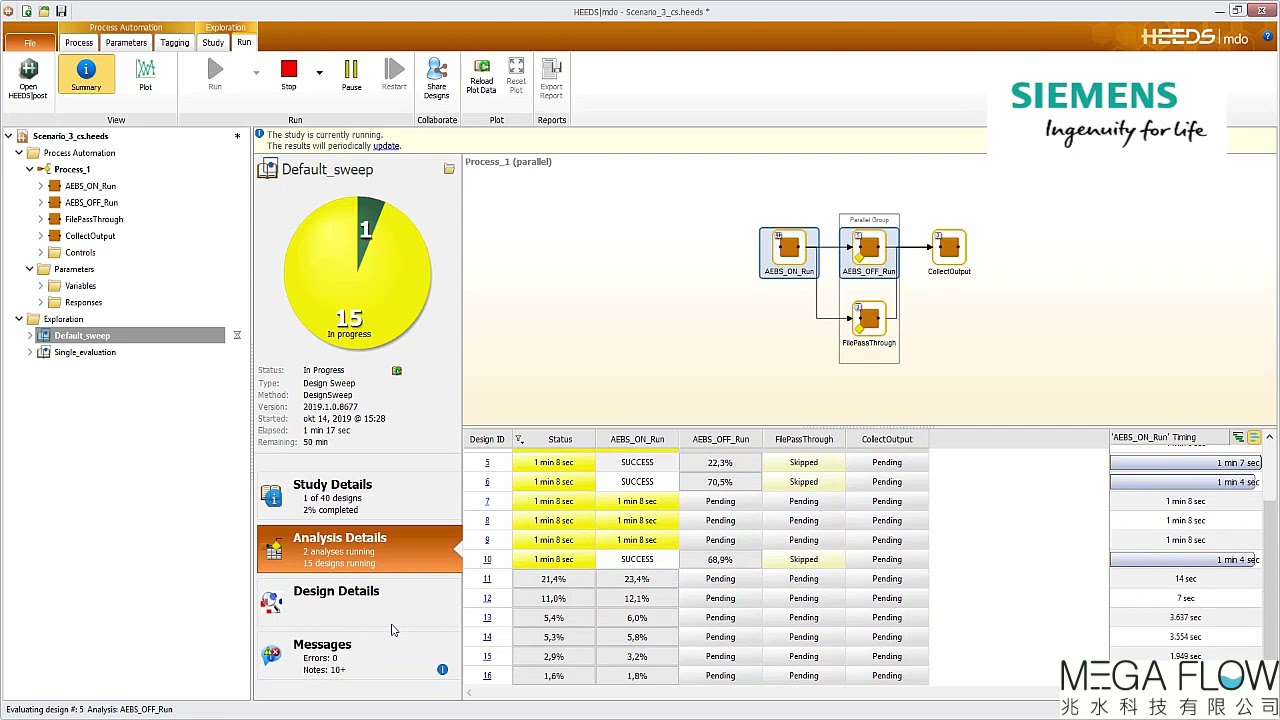 【Simcenter Prescan360】自動駕駛分析最佳化排程 Simulation Plan Execution with HEEDS-兆水科技代理PreScan & HEEDS