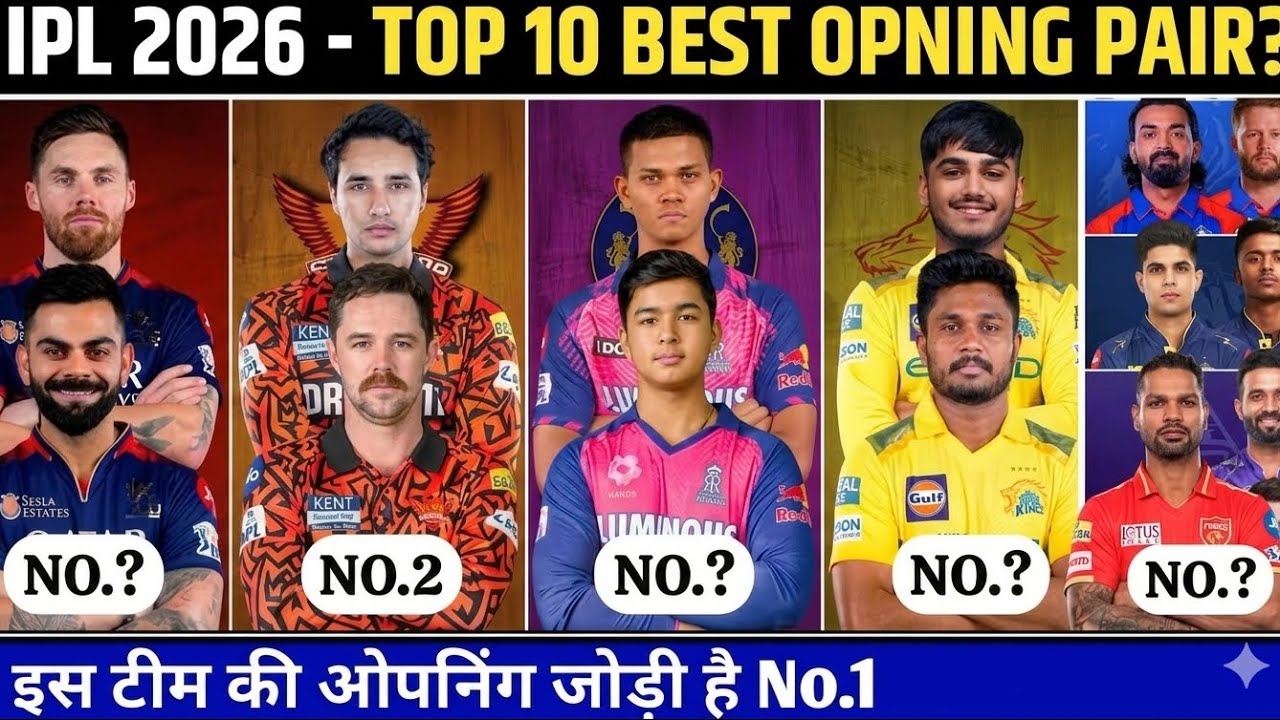 IPL 2026 Opening Pairs Revealed!🤯All 10 Teams Openers & Backup Players List! IPL 2026 Updates