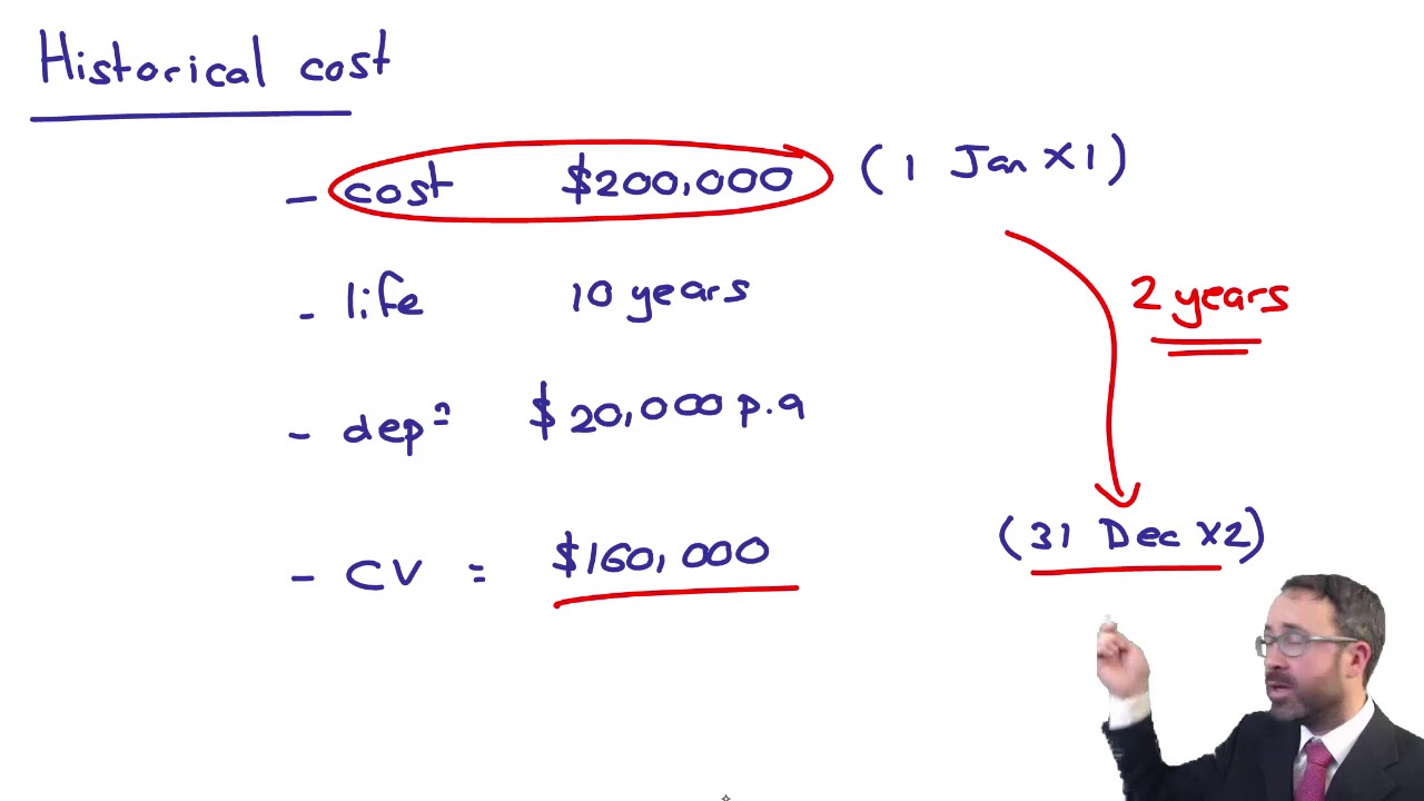 Framework - measurement - ACCA Financial Reporting (FR)