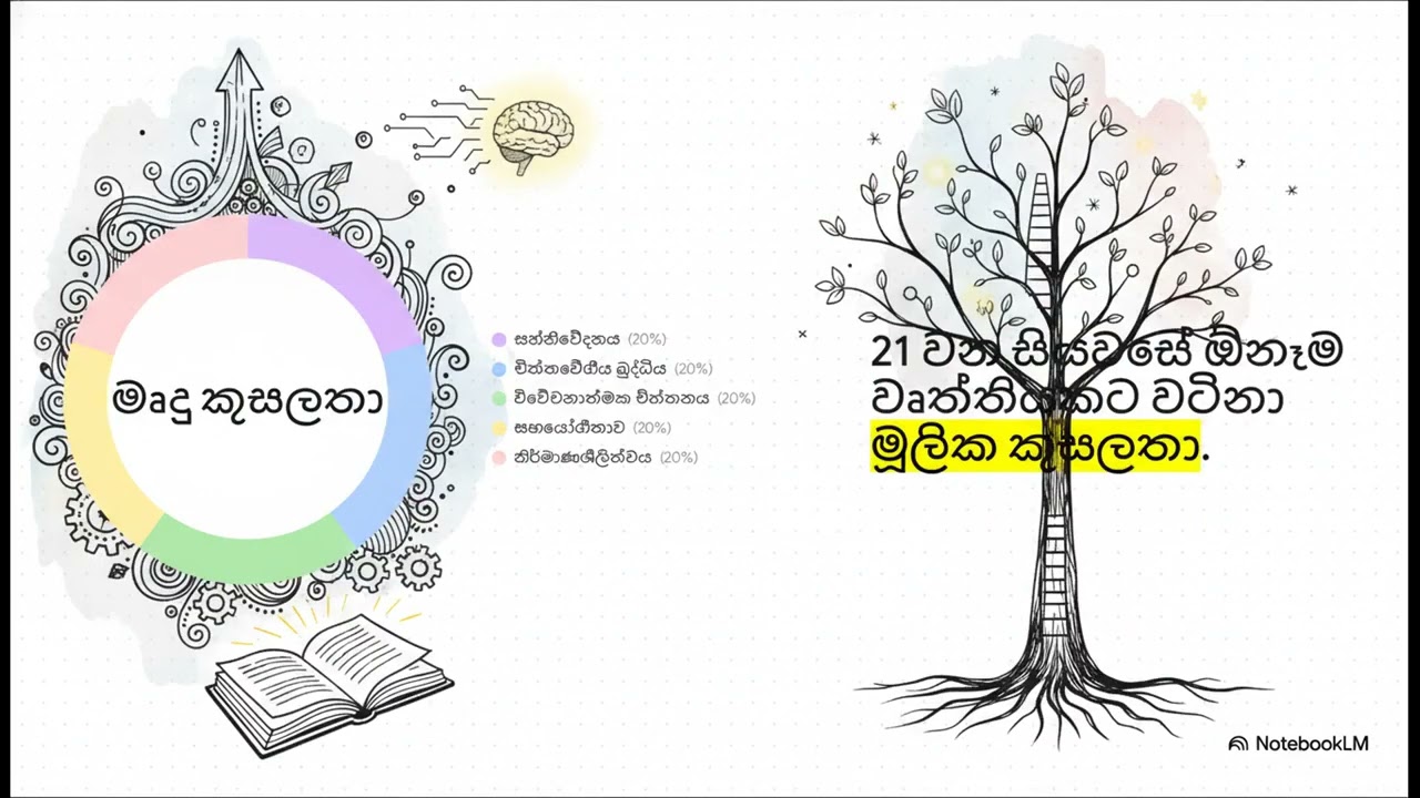 වෘත්තීය ගමන  ඔබේ මාවත