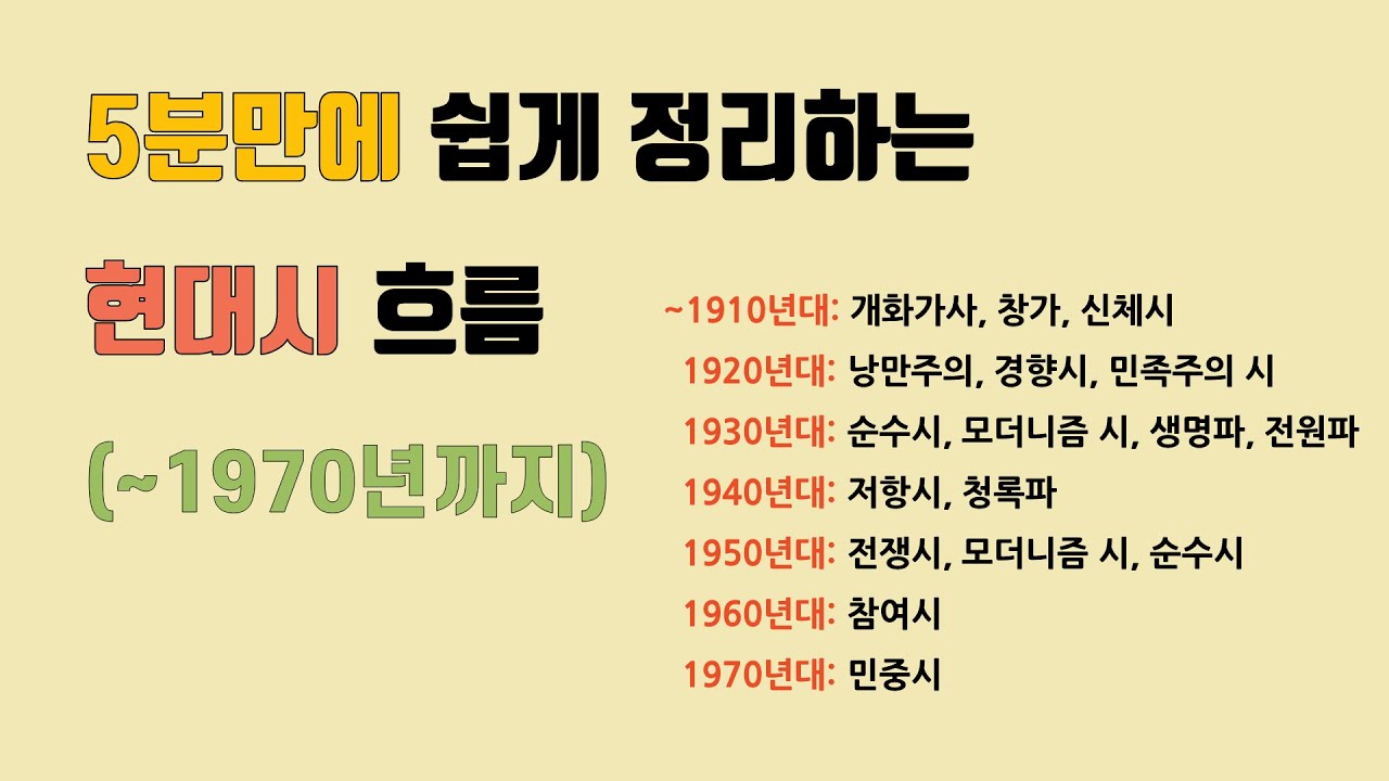 [5분만에] 쉽게 정리하는 현대문학 흐름1 - 시편(1910~1970년대)
