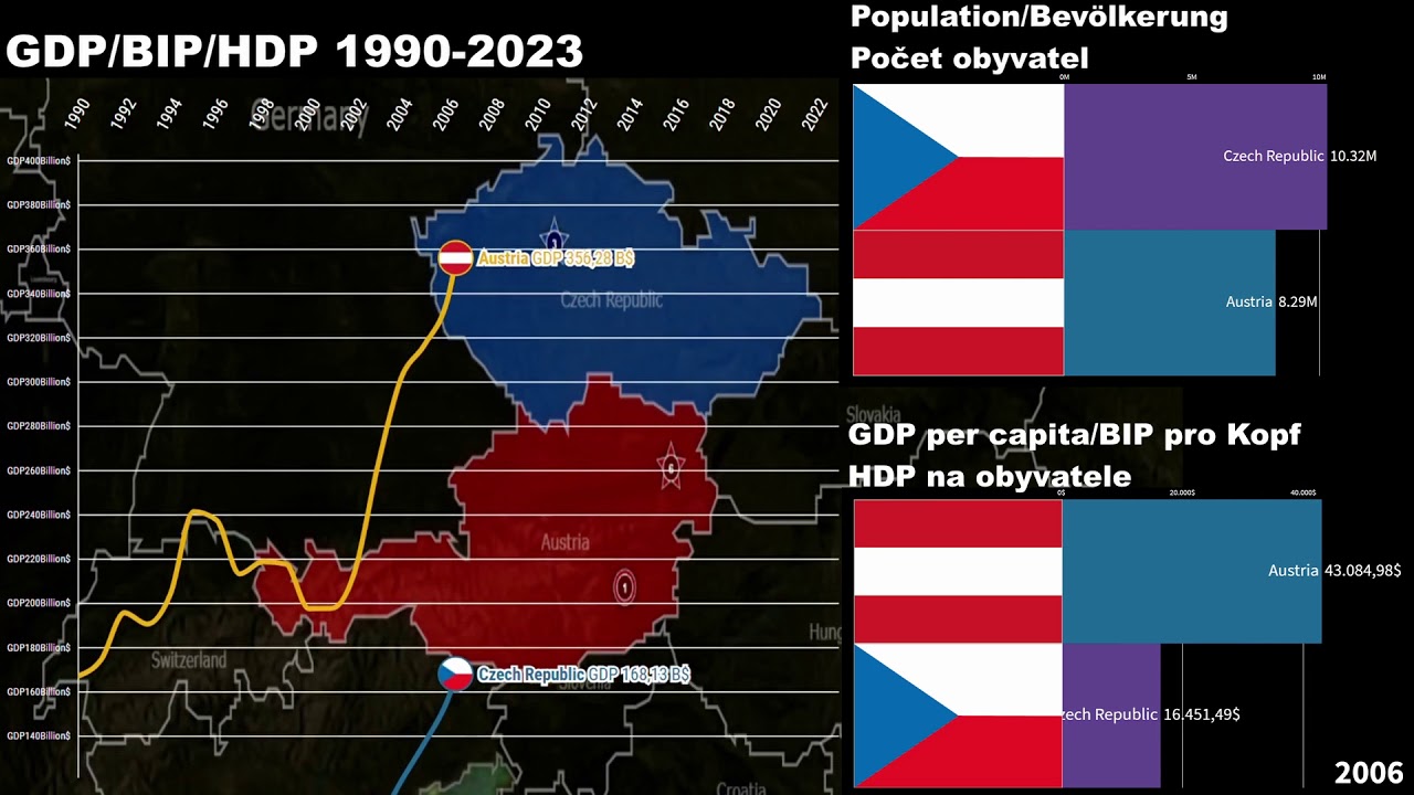 Czechia vs Austria GDP/GDP per capita/Economic Comparison 1990-2023