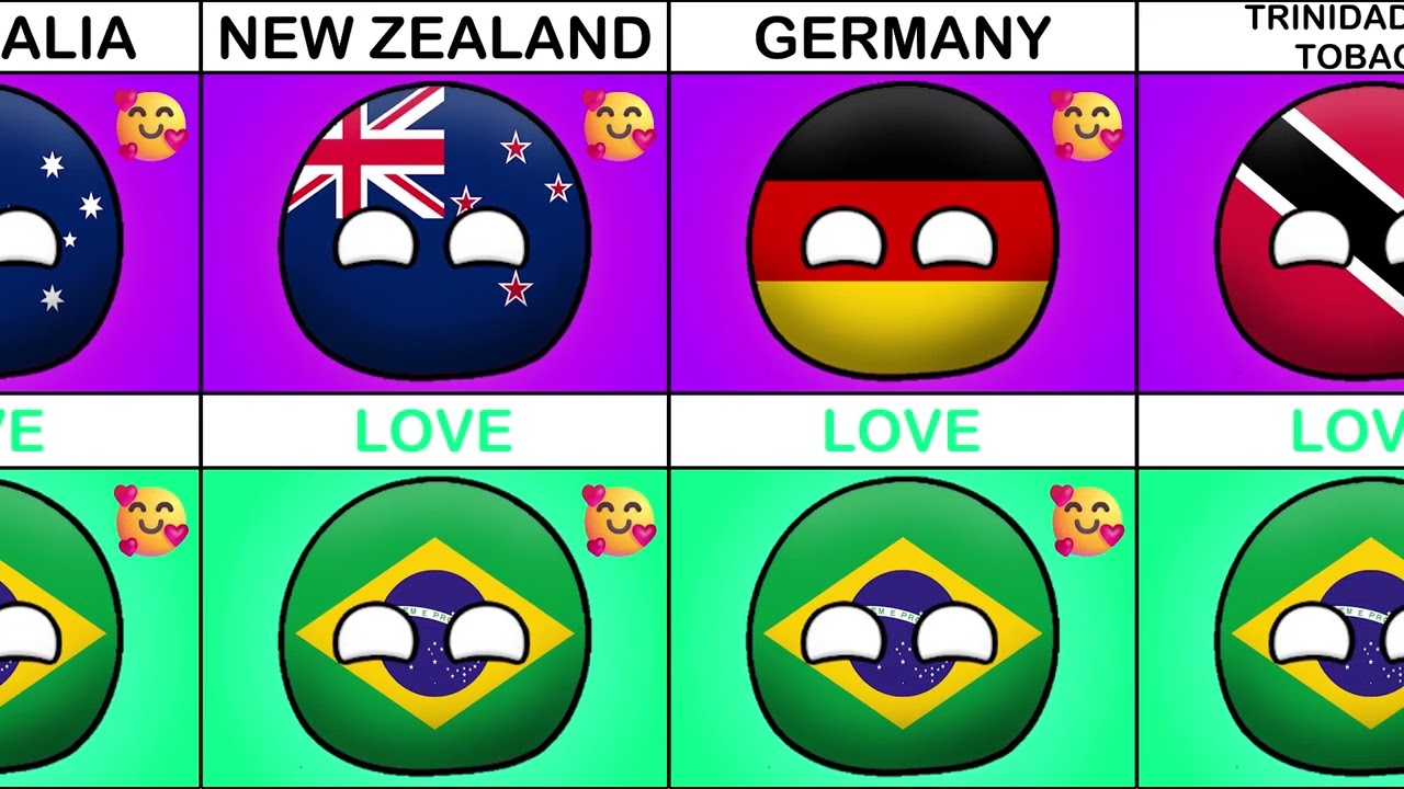 🇧🇷 Countries That Love or Hate Brazil | Countryballs Animation 🌍