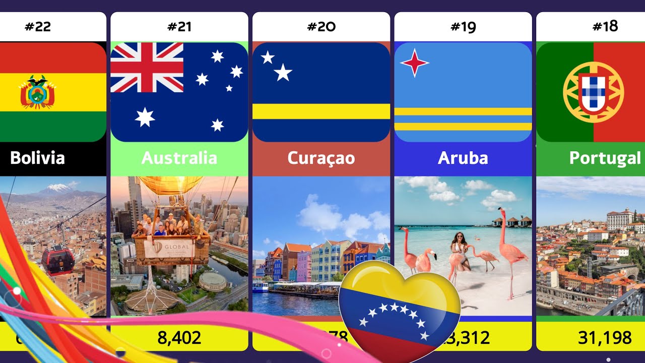 Where Venezuelans Moved 🇻🇪  | Top 25 Destination Countries | SheyStats