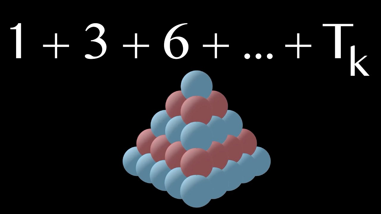 Sum of Triangular Numbers II (visual proof via cannonballs)