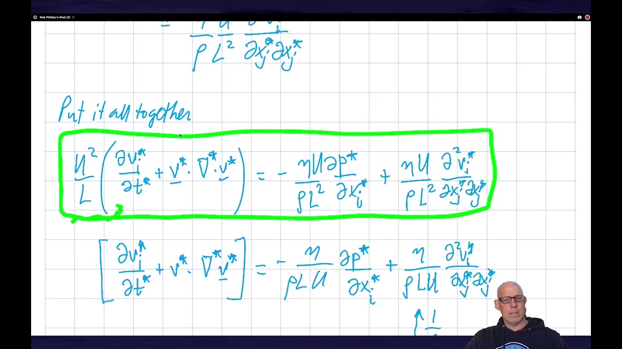 Dimensionless Navier-Stokes, Reynolds number