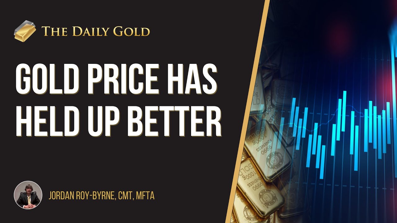 Gold Price Has Held Up Well Against Real Yields