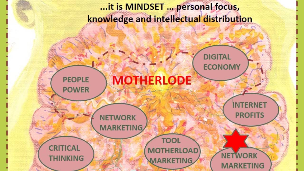 Motherlode Marketing Overview