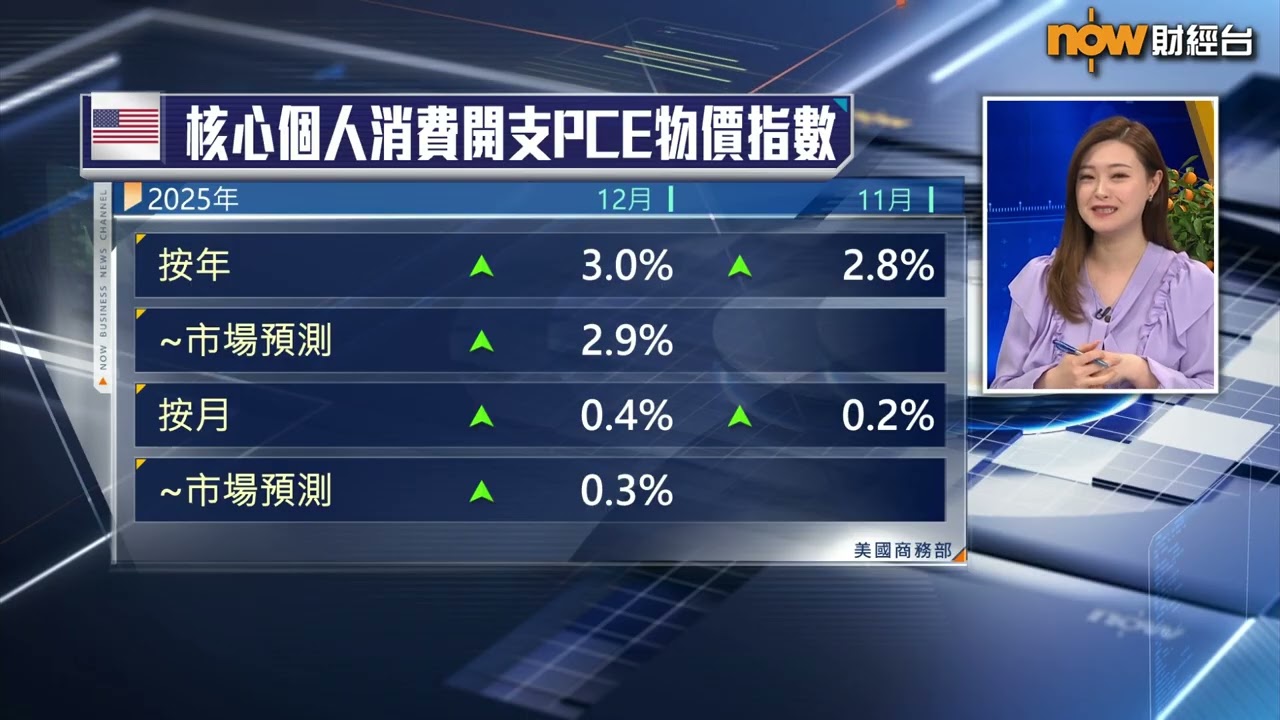 【中國建設銀行（亞洲）呈獻：FINTERVIEW】美關稅亂局未必人稅兩失（上）