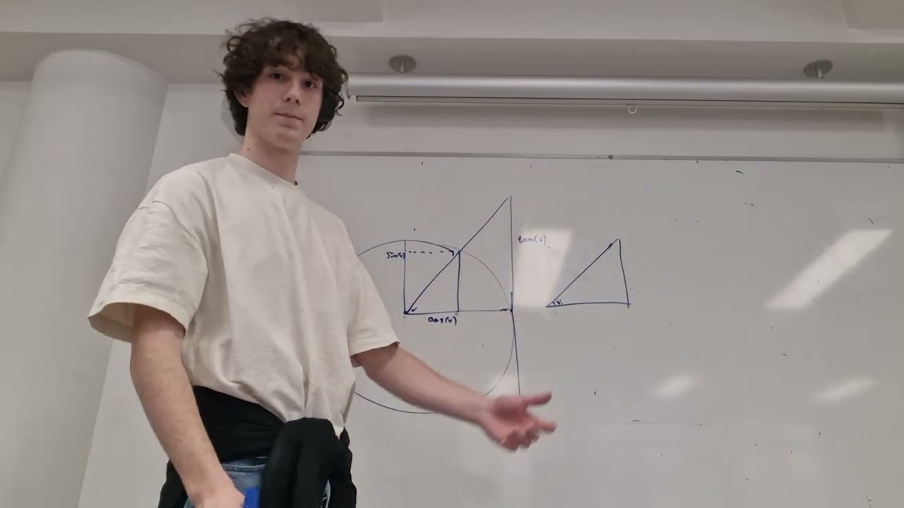 Mat enhedcirkel