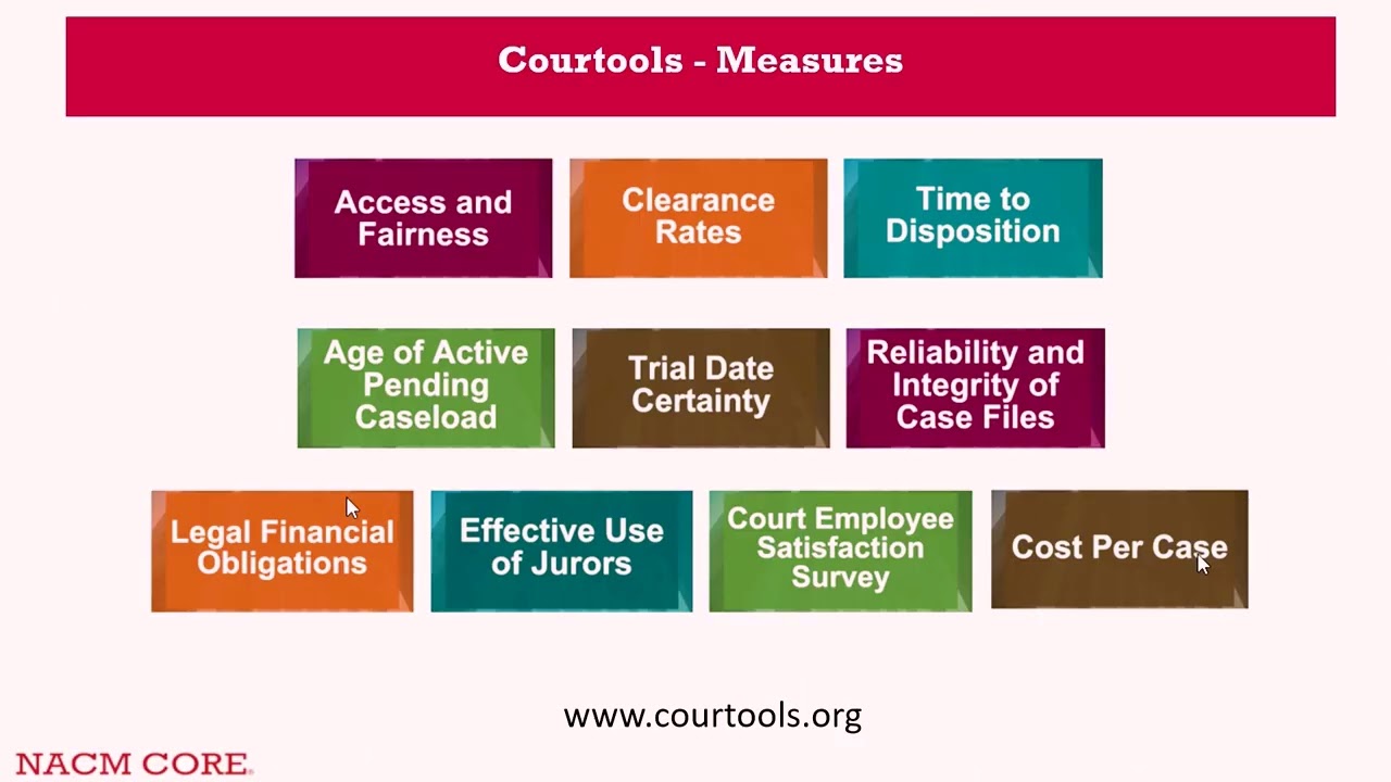 CORE® Accountability and Court Performance