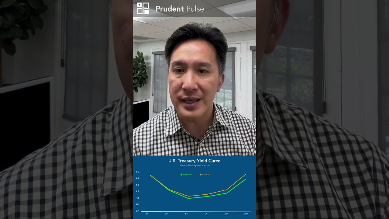 Prudent Pulse: Could the U.S. be heading back to the 2% inflation target?