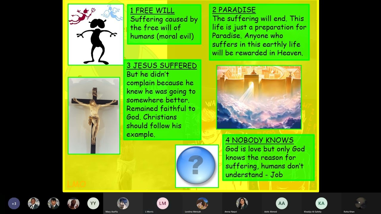 Christian Beliefs part d question 2021