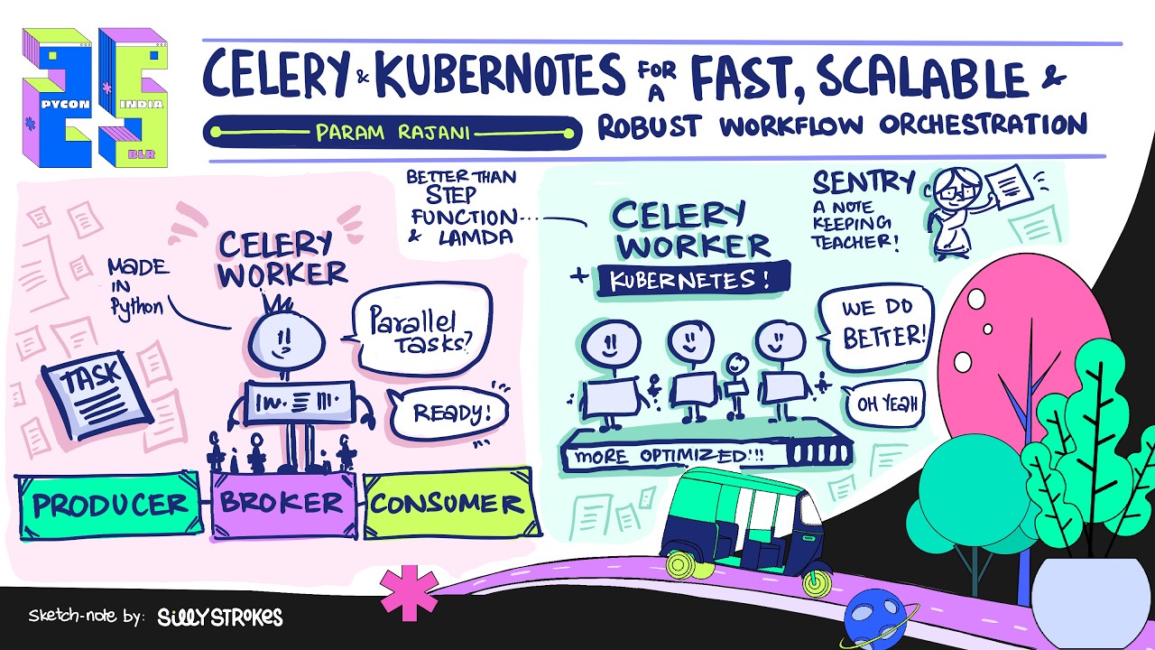 Celery and Kubernetes for a Fast, Scalable, and Robust Workflow Orchestration - Param Rajani
