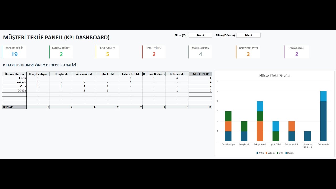 Excel VBA ile Gelişmiş Müşteri Teklifi  - Teklif İsteme - Sipariş Oluşturma Paneli | Dashboard Panel