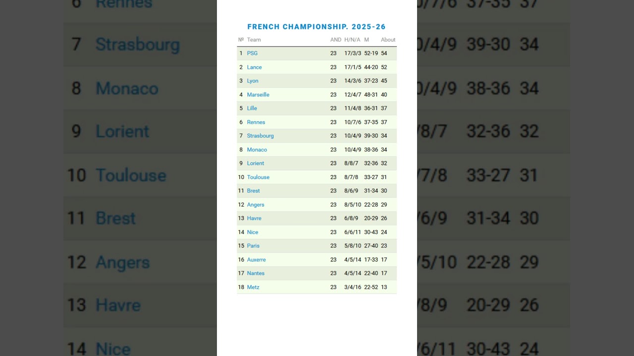 ОБЗОР.French Championship. 2025-26. Round 23