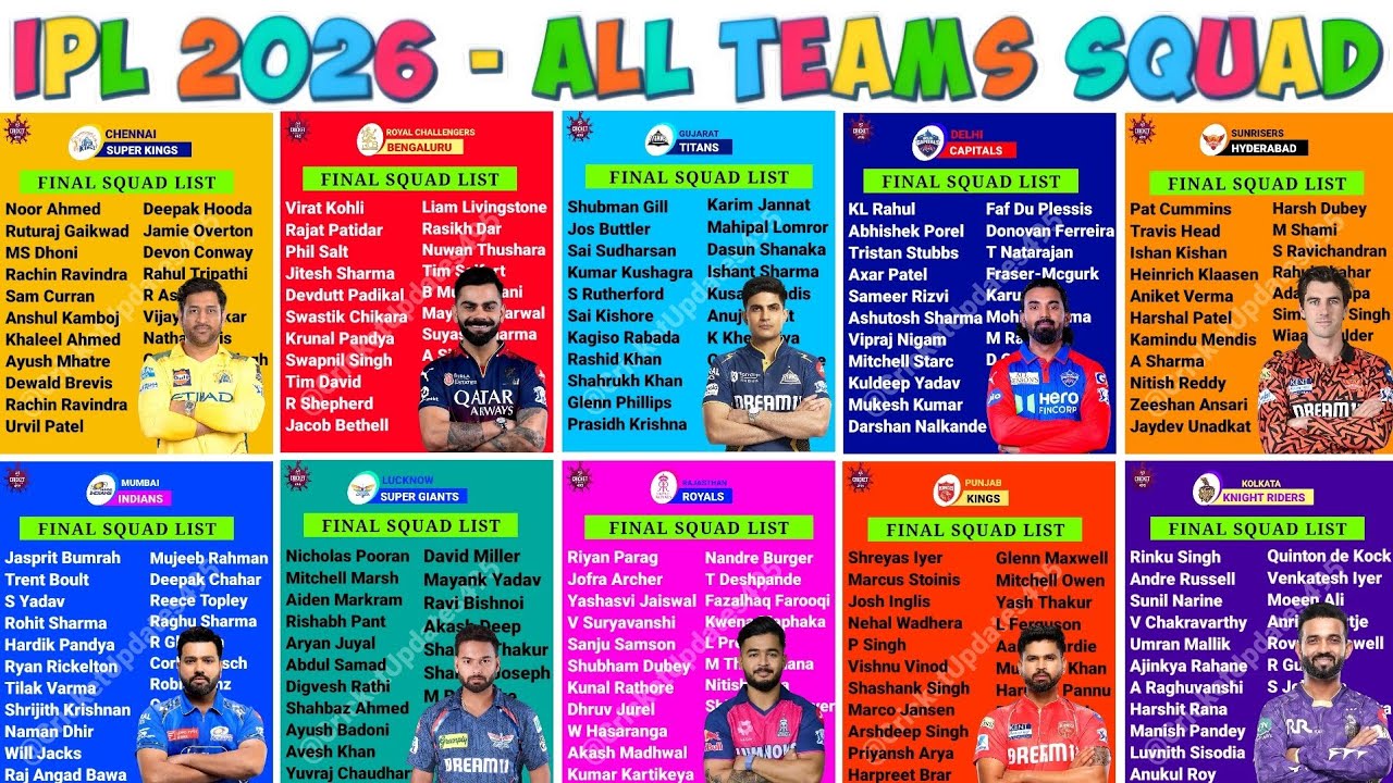 IPL 2026 All Team Squad || IPL 2026 All Team New Squad || IPL Auction 2026 Players List || IPL Squad