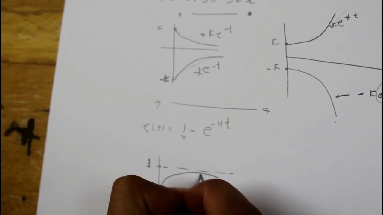 Automatic Control | Time Response | Ahmed Sayed | FOE ASU