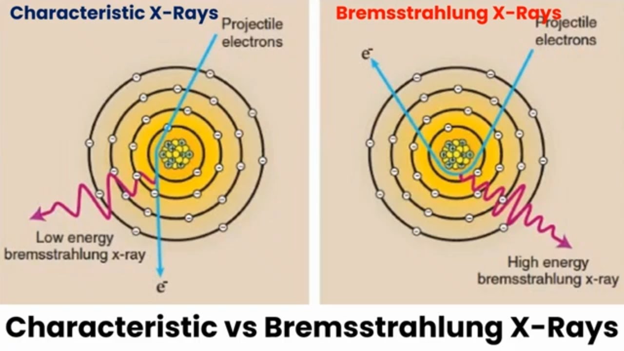Characteristic vs Continuous X-Rays: Production, Spectrum & Differences