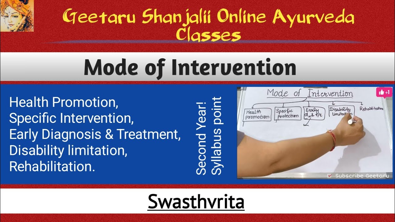 Mode of Intervention| Swasthvrita | Geetaru Shanjalii | BAMS Syllabus | Health Promotion etc