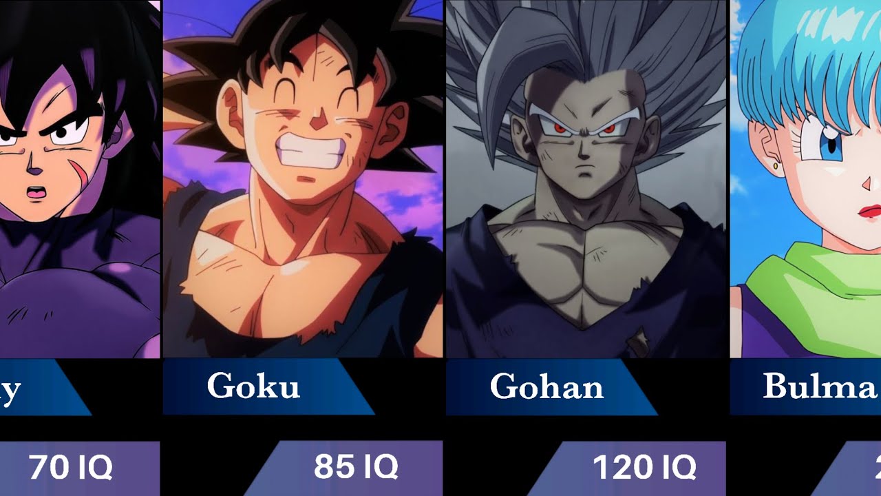 Dragon Ball Characters IQ Ranked From Lowest to Highest