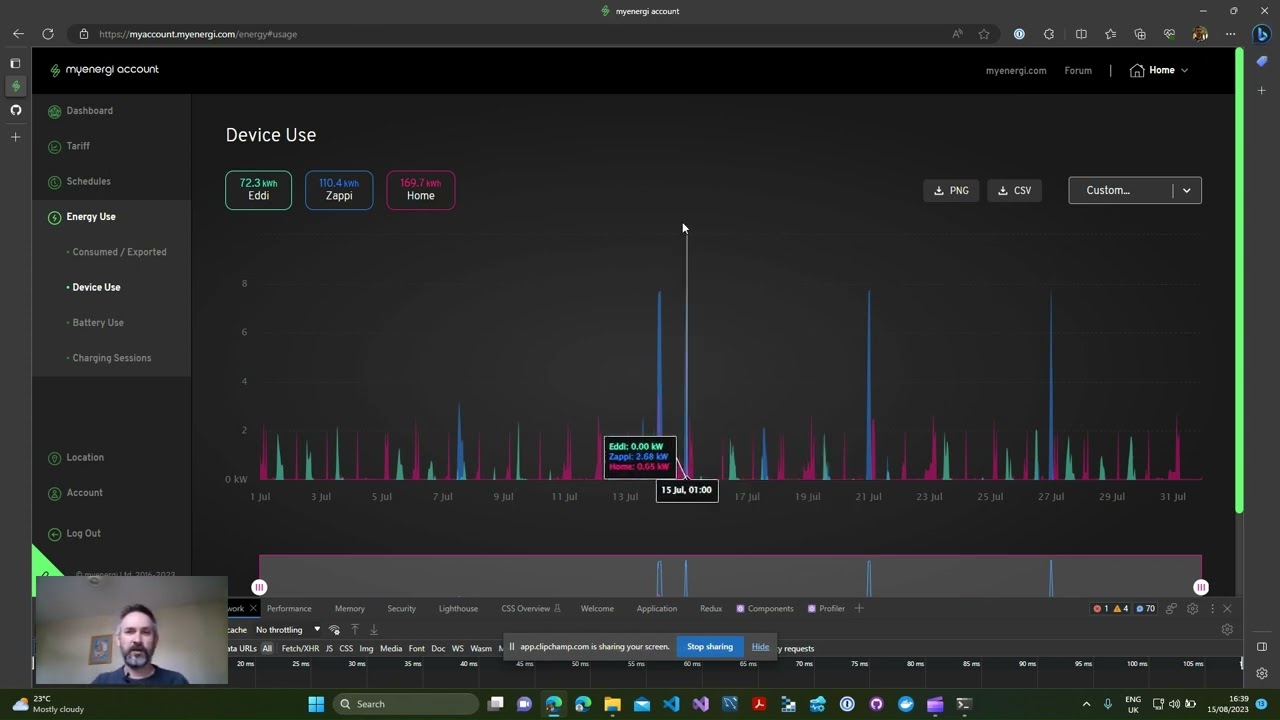 Detailed usage data from your Zappi or Eddi