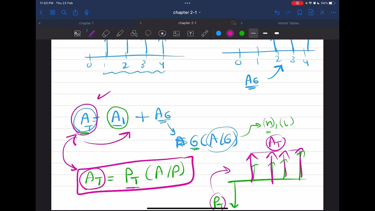 Ch. 2 Factors | part (6) “Arithmetic gradient (A/G)”